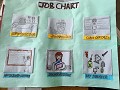 Job chart voor in klas 8 in SMD Boarding School 